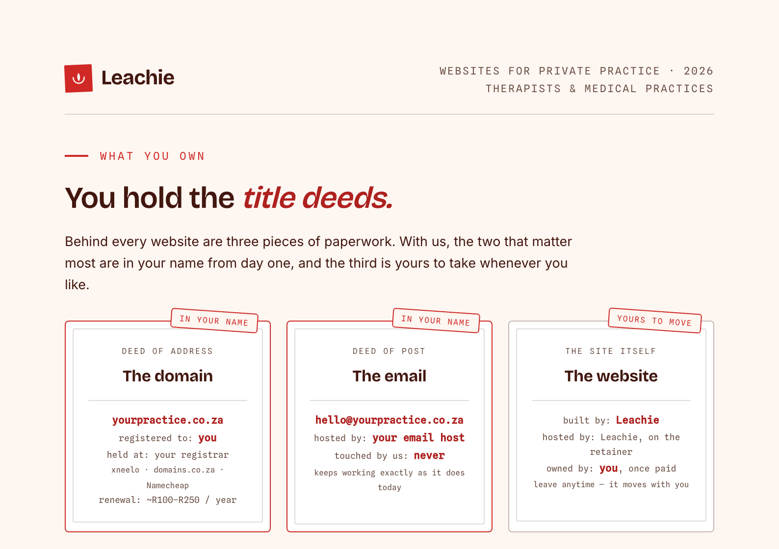 Domain map · B — the title deeds cover