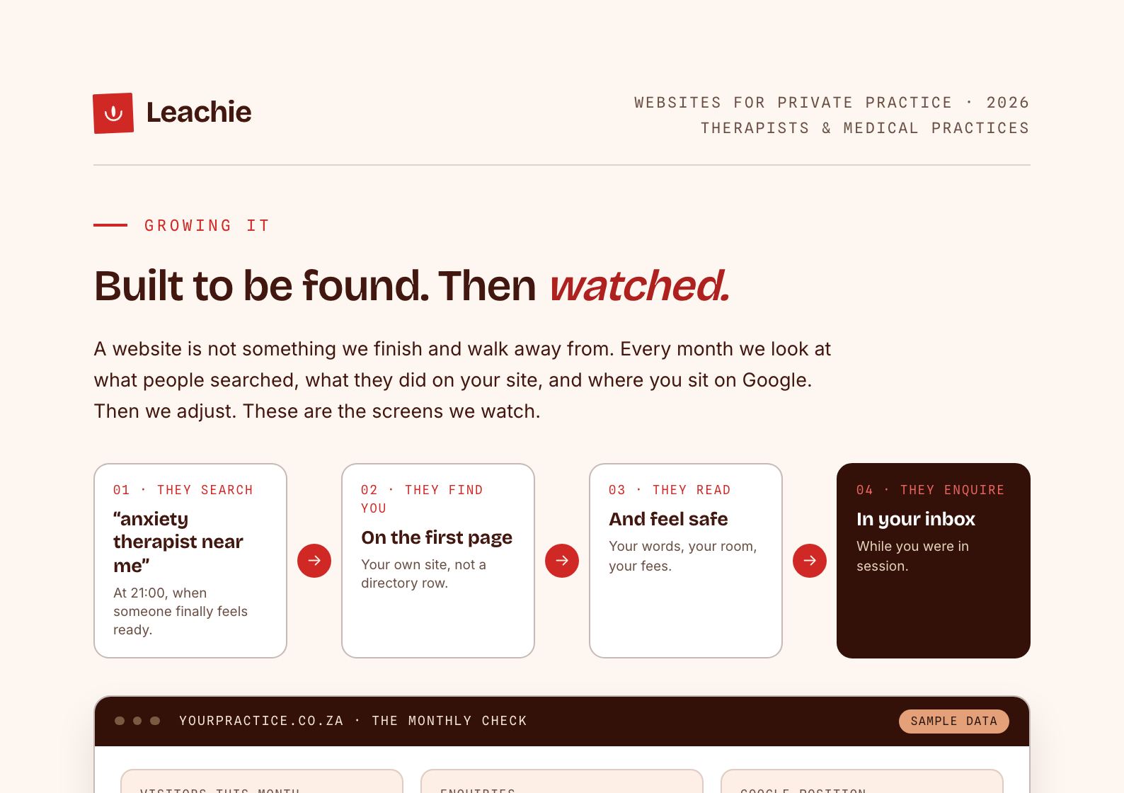 SEO page · A — the screens we watch cover